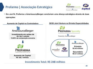 20
Profarma | Associação Estratégica
50/50 Joint Venture na Divisão EspecialidadesAumento de Capital na Controladora
Investimento Total: R$ 248 milhões
Investimento em ações de
R$ 186,7 milhões
19,99% da composição acionária
Primária
R$ 40 milhões
Secundária
R$ 21 milhões
Aumento de Capital
R$ 186,7 milhões
• Em Jun/14, Profarma e AmerisourceBergen concluiram uma aliança estratégica através de duas
operações:
 