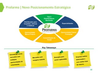 Distribuição para
hospitais, clínicas
e médicos
Oportunidade Futura:
Franquias
Oportunidade:
Marca Própria
Top 3
Distribuidores
Nacionais
Especialidades
Consolidação do
Varejo
Profarma | Novo Posicionamento Estratégico
Key Takeaways
33
 