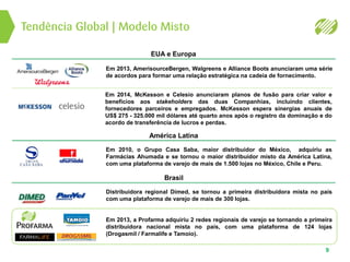 9
Tendência Global | Modelo Misto
Em 2013, AmerisourceBergen, Walgreens e Alliance Boots anunciaram uma série
de acordos para formar uma relação estratégica na cadeia de fornecimento.
EUA e Europa
América Latina
Em 2010, o Grupo Casa Saba, maior distribuidor do México, adquiriu as
Farmácias Ahumada e se tornou o maior distribuidor misto da América Latina,
com uma plataforma de varejo de mais de 1.500 lojas no México, Chile e Peru.
Distribuidora regional Dimed, se tornou a primeira distribuidora mista no país
com uma plataforma de varejo de mais de 300 lojas.
Brasil
Em 2013, a Profarma adquiriu 2 redes regionais de varejo se tornando a primeira
distribuidora nacional mista no país, com uma plataforma de 124 lojas
(Drogasmil / Farmalife e Tamoio).
Em 2014, McKesson e Celesio anunciaram planos de fusão para criar valor e
benefícios aos stakeholders das duas Companhias, incluindo clientes,
fornecedores parceiros e empregados. McKesson espera sinergias anuais de
US$ 275 - 325.000 mil dólares até quarto anos após o registro da dominação e do
acordo de transferência de lucros e perdas.
 