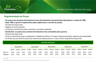 Regulamentação de Preços
    Os preços dos produtos farmacêuticos eram administrados livremente pelos laboratórios e varejo até 1999;
    Após 1999, o governo implementou ações objetivando o controle de preços:
   - Aumento de preço anual;
   - Registro de novos produtos;
   - Limite para o aumento de preço anual para os produtos existentes.
    Atualmente, os preços dos produtos farmacêuticos são controlados pelo governo:
   - Aumento de preço anual;
   - Limite no aumento de preço considerando a inflação dos últimos 12 meses e fatores associados a ganhos de produtividade;
   - Os limites dos aumentos de preço são maiores nas classes que tem o maior número de genéricos disponíveis.

                                                                                      Aumento de Preços

                           Março/2007                           Março/2008                           Março/2009                     Março/2010                Março/2011

                 Nível 1 Nível 2 Nível 3               Nível 1 Nível 2         Nível 3       Nível 1 Nível 2       Nível 3   Nível 1 Nível 2 Nível 3   Nível 1 Nível 2 Nível 3

IPCA (1)          3,0%        3,0%        3,0%          4,6%        4,6%        4,6%         5,9%           5,9%   5,9%      4,8%     4,8%   4,8%      6,0%     6,0%   6,0%
Reajuste          3,0%        2,0%        1,0%          4,6%        3,6%        2,5%         5,9%           5,9%   5,9%      4,8%     4,6%   4,5%      6,0%     4,8%   3,5%


Fonte: CMED
(1) Corresponde ao IPCA acumulado do período de12 meses findo em fevereiro do ano do respectivo reajuste.




                                                                                                                                                                            19
 
