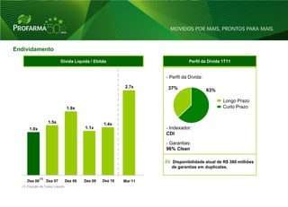 Endividamento

                             Dívida Líquida / Ebitda                           Perfil da Dívida 1T11


                                                                    - Perfil da Dívida:

                                                           2.7x      37%                  63%

                                                                                                Longo Prazo
                                  1.9x                                                          Curto Prazo


                    1.5x                          1.4x
      1.0x                               1.1x                       - Indexador:
                                                                    CDI

                                                                    - Garantias:
                                                                    96% Clean

                                                                      Disponibilidade atual de R$ 380 milhões
                                                                      de garantias em duplicatas.

              (1)
     Dez 06         Dez 07     Dez 08    Dez 09   Dez 10   Mar 11
  (1) Posição de Caixa Líquido.



                                                                                                                33
 