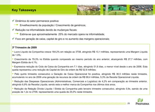 Key Takeaways    Dinâmica do setor permanece positiva: Envelhecimento da população / Crescimento de genéricos;    Redução na informalidade devido às mudanças fiscais : Estima-se que aproximadamente  25% do mercado opera na informalidade ;    Foco em geração de caixa, capital de giro e no aumento das margens operacionais; 3º Trimestre de 2009 Lucro Líquido da Companhia cresce 164,2% em relação ao 3T08, atingindo R$ 13,1 milhões, representando uma Margem Líquida de 1,9%; Crescimento de 79,3% no Ebitda quando comparado ao mesmo período do ano anterior, alcançando R$ 27,7 milhões, com Margem Ebitda de 4,1%; Expressiva redução do Ciclo de Caixa da Companhia em 7,1 dias, atingindo 51,6 dias, o menor nível desde o ano de 2006. Esta queda representou uma redução de Capital de Giro da ordem de R$ 52,9 milhões; Pelo quinto trimestre consecutivo a Geração de Caixa Operacional foi positiva, atingindo R$ 36,5 milhões neste trimestre, acumulando no ano de 2009 uma geração de recursos da ordem de R$ 99,4 milhões, 5,3% da Receita Operacional Líquida; Redução das Despesas Operacionais (Administrativas, Comerciais e Logística) de 4,2% em comparação ao trimestre anterior, atingindo 6,9% da Receita Líquida, sendo esta a melhor marca da Companhia nos últimos dois anos; Redução da Relação Dívida Líquida / Ebitda da Companhia pelo terceiro trimestre consecutivo, atingindo 0,9x, saindo de uma posição de 1,2x no 2T09, representando uma queda de 25,0% neste trimestre. 