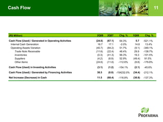 Profarma Apr2 T08 20080729 Eng