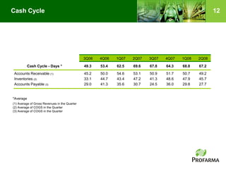 Profarma Apr2 T08 20080729 Eng