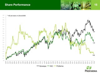 Profarma Apr2 T08 20080729 Eng