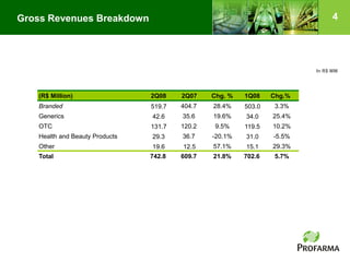 Profarma Apr2 T08 20080729 Eng