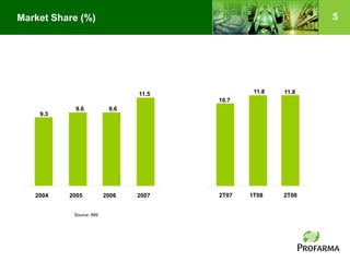 Profarma Apr2 T08 20080729 Eng