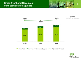 Profarma Apr2 T08 20080729 Eng