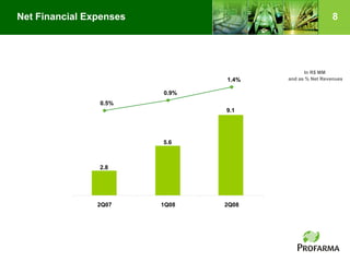 Profarma Apr2 T08 20080729 Eng