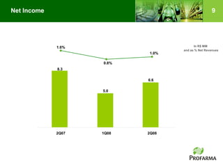 Profarma Apr2 T08 20080729 Eng