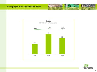 Divulgação dos Resultados 3T09




                                            Capex
                               (R$ milhões e % da Receita Líquida)



                                               0,4%                  0,3%
                        0,2%


                                               2,8


                                                                     2,2



                       1,4




                       3T08                   2T09                   3T09




                                                                            14
 