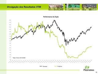 Divulgação dos Resultados 3T09



                                   Performance da Ação

 185

 175

 165

 155

 145

 135

 125

 115

 105

  95

  85

  75

  65

  55

  45

  35

  25
       * Base 100 em 25/10/2006
  15




                                  Ibovespa          Profarma




                                                               16
 
