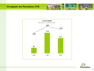 Divulgação dos Resultados 3T09




                                      Lucro Líquido
                              (R$ milhões e % da Receita Líquida)

                                              2,8%

                                                                    1,9%

                                              17,9

                       0,7%

                                                                    13,1




                        5,0




                       3T08                  2T09                   3T09




                                                                           9
 