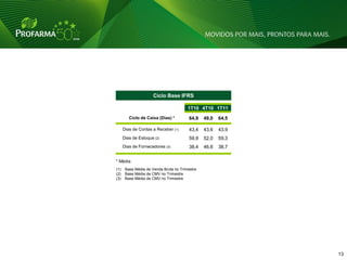 Ciclo Base IFRS

                                        1T10 4T10 1T11
         Ciclo de Caixa (Dias) *         64,9   49,0   64,5

      Dias de Contas a Receber (1)       43,4   43,6   43,9
      Dias de Estoque (2)                59,9   52,0   59,3
      Dias de Fornecedores (3)           38,4   46,6   38,7

* Média
(1)    Base Média de Venda Bruta no Trimestre
(2)    Base Média de CMV no Trimestre
(3)    Base Média de CMV no Trimestre




                                                              13 13
 