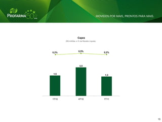 Capex
       (R$ milhões e % da Receita Líquida)




                     0,5%
0,2%                                         0,2%




                       3,5


1,5                                          1,3




1T10                 4T10                    1T11




                                                    15 15
 