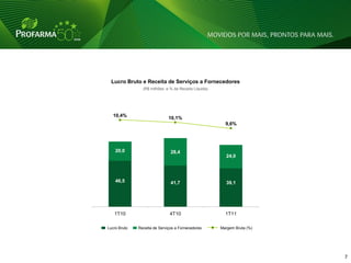 Lucro Bruto e Receita de Serviços a Fornecedores
                (R$ milhões e % da Receita Líquida)




   10,4%
                              10,1%
                                                        9,6%




    20,0                       28,4
                                                        24,0




    46,5                       41,7                     39,1




   1T10                       4T10                      1T11

Lucro Bruto   Receita de Serviços a Fornecedores      Margem Bruta (%)




                                                                         7   7
 