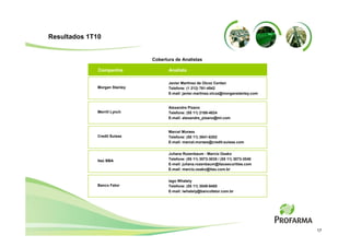 Resultados 1T10


                               Cobertura de Analistas

              Companhia               Analista

                                      Javier Martinez de Olcoz Cerdan
              Morgan Stanley          Telefone: (1 212) 761-4542
                                      E-mail: javier.martinez.olcoz@morganstanley.com


                                      Alexandre Pizano
              Merrill Lynch           Telefone: (55 11) 2188-4024
                                      E-mail: alexandre_pizano@ml.com


                                      Marcel Moraes
              Credit Suisse           Telefone: (55 11) 3841-6302
                                      E-mail: marcel.moraes@credit-suisse.com


                                      Juliana Rozenbaum - Marcio Osako
              Itaú BBA                Telefone: (55 11) 3073-3035 / (55 11) 3073-3040
                                      E-mail: juliana.rozenbaum@itausecurities.com
                                      E-mail: marcio.osako@itau.com.br


                                      Iago Whately
              Banco Fator             Telefone: (55 11) 3049-9480
                                      E-mail: iwhately@bancofator.com.br




                                                                                        17
 