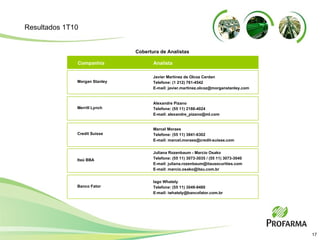Analista  Companhia  Cobertura de Analistas Javier Martinez de Olcoz Cerdan  Telefone: (1 212) 761-4542  E-mail: javier.martinez.olcoz@morganstanley.com Morgan Stanley Alexandre Pizano Telefone: (55 11) 2188-4024 E-mail: alexandre_pizano@ml.com Merrill Lynch Marcel Moraes Telefone: (55 11) 3841-6302 E-mail: marcel.moraes@credit-suisse.com Credit Suisse Juliana Rozenbaum - Marcio Osako Telefone: (55 11) 3073-3035 / (55 11) 3073-3040 E-mail: juliana.rozenbaum@itausecurities.com E-mail: marcio.osako@itau.com.br Itaú BBA Iago Whately Telefone: (55 11) 3049-9480 E-mail: iwhately@bancofator.com.br Banco Fator Resultados 1T10 
