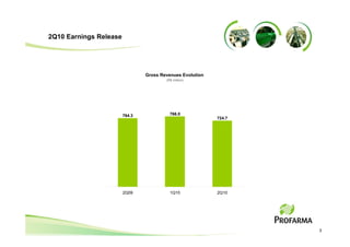 2Q10 Earnings Release




                                Gross Revenues Evolution
                                        (R$ million)




                        764.3             766.0
                                                           724.7




                        2Q09              1Q10             2Q10




                                                                   3
 
