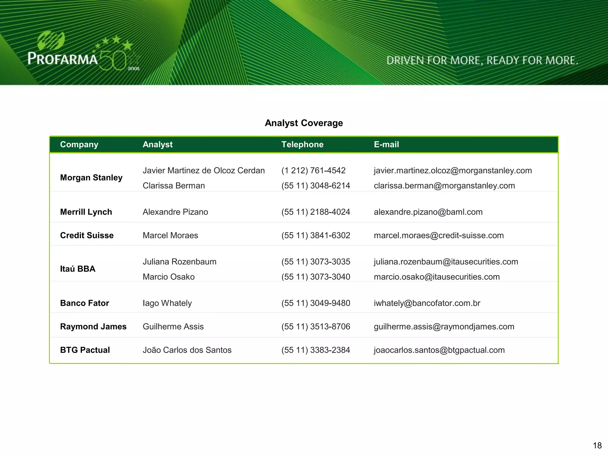 Analyst Coverage

Company          Analyst                           Telephone           E-mail


                 Javier Martinez de Olcoz Cerdan   (1 212) 761-4542    javier.martinez.olcoz@morganstanley.com
Morgan Stanley
                 Clarissa Berman                   (55 11) 3048-6214   clarissa.berman@morganstanley.com


Merrill Lynch    Alexandre Pizano                  (55 11) 2188-4024   alexandre.pizano@baml.com

Credit Suisse    Marcel Moraes                     (55 11) 3841-6302   marcel.moraes@credit-suisse.com


                 Juliana Rozenbaum                 (55 11) 3073-3035   juliana.rozenbaum@itausecurities.com
Itaú BBA
                 Marcio Osako                      (55 11) 3073-3040   marcio.osako@itausecurities.com


Banco Fator      Iago Whately                      (55 11) 3049-9480   iwhately@bancofator.com.br

Raymond James    Guilherme Assis                   (55 11) 3513-8706   guilherme.assis@raymondjames.com

BTG Pactual      João Carlos dos Santos            (55 11) 3383-2384   joaocarlos.santos@btgpactual.com




                                                                                                                 18 18
 