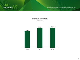 Evolução da Receita Bruta
                (R$ Milhões)




                  778,8             779,4


724,7




2T10              1T11              2T11




                                            4   4
 