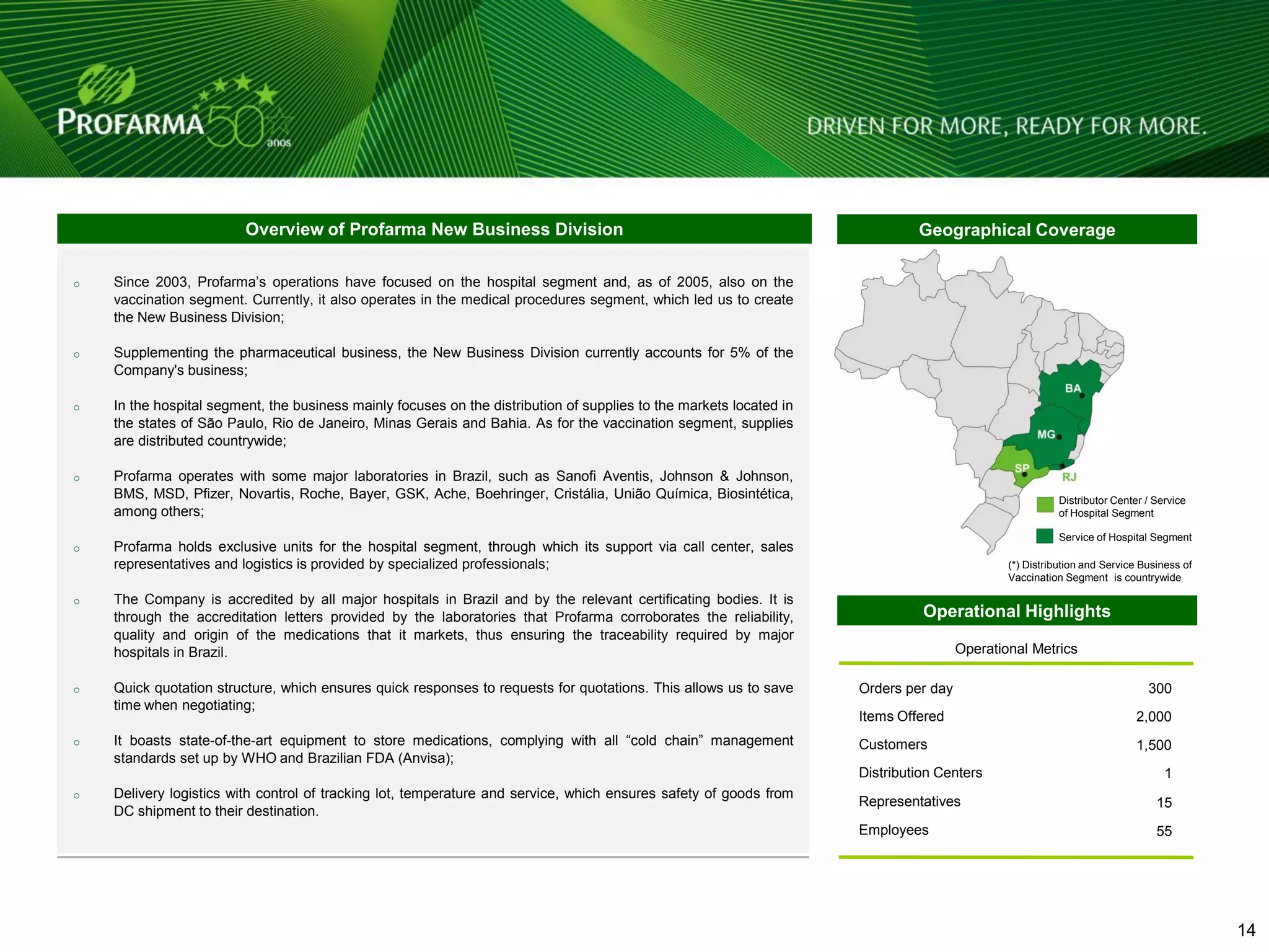 Overview of Profarma New Business Division                                                           Geographical Coverage

o   Since 2003, Profarma‟s operations have focused on the hospital segment and, as of 2005, also on the
    vaccination segment. Currently, it also operates in the medical procedures segment, which led us to create
    the New Business Division;

o   Supplementing the pharmaceutical business, the New Business Division currently accounts for 5% of the
    Company's business;

o   In the hospital segment, the business mainly focuses on the distribution of supplies to the markets located in
    the states of São Paulo, Rio de Janeiro, Minas Gerais and Bahia. As for the vaccination segment, supplies
    are distributed countrywide;

o   Profarma operates with some major laboratories in Brazil, such as Sanofi Aventis, Johnson & Johnson,
    BMS, MSD, Pfizer, Novartis, Roche, Bayer, GSK, Ache, Boehringer, Cristália, União Química, Biosintética,                                             Distributor Center / Service
    among others;                                                                                                                                        of Hospital Segment

                                                                                                                                                         Service of Hospital Segment
o   Profarma holds exclusive units for the hospital segment, through which its support via call center, sales
    representatives and logistics is provided by specialized professionals;                                                                   (*) Distribution and Service Business of
                                                                                                                                              Vaccination Segment is countrywide

o   The Company is accredited by all major hospitals in Brazil and by the relevant certificating bodies. It is
    through the accreditation letters provided by the laboratories that Profarma corroborates the reliability,                 Operational Highlights
    quality and origin of the medications that it markets, thus ensuring the traceability required by major
    hospitals in Brazil.                                                                                                              Operational Metrics

o   Quick quotation structure, which ensures quick responses to requests for quotations. This allows us to save      Orders per day                                         300
    time when negotiating;
                                                                                                                     Items Offered                                        2,000
o   It boasts state-of-the-art equipment to store medications, complying with all “cold chain” management            Customers                                            1,500
    standards set up by WHO and Brazilian FDA (Anvisa);
                                                                                                                     Distribution Centers                                       1
o   Delivery logistics with control of tracking lot, temperature and service, which ensures safety of goods from
                                                                                                                     Representatives                                          15
    DC shipment to their destination.
                                                                                                                     Employees                                                55




                                                                                                                                                                                         14 14
 