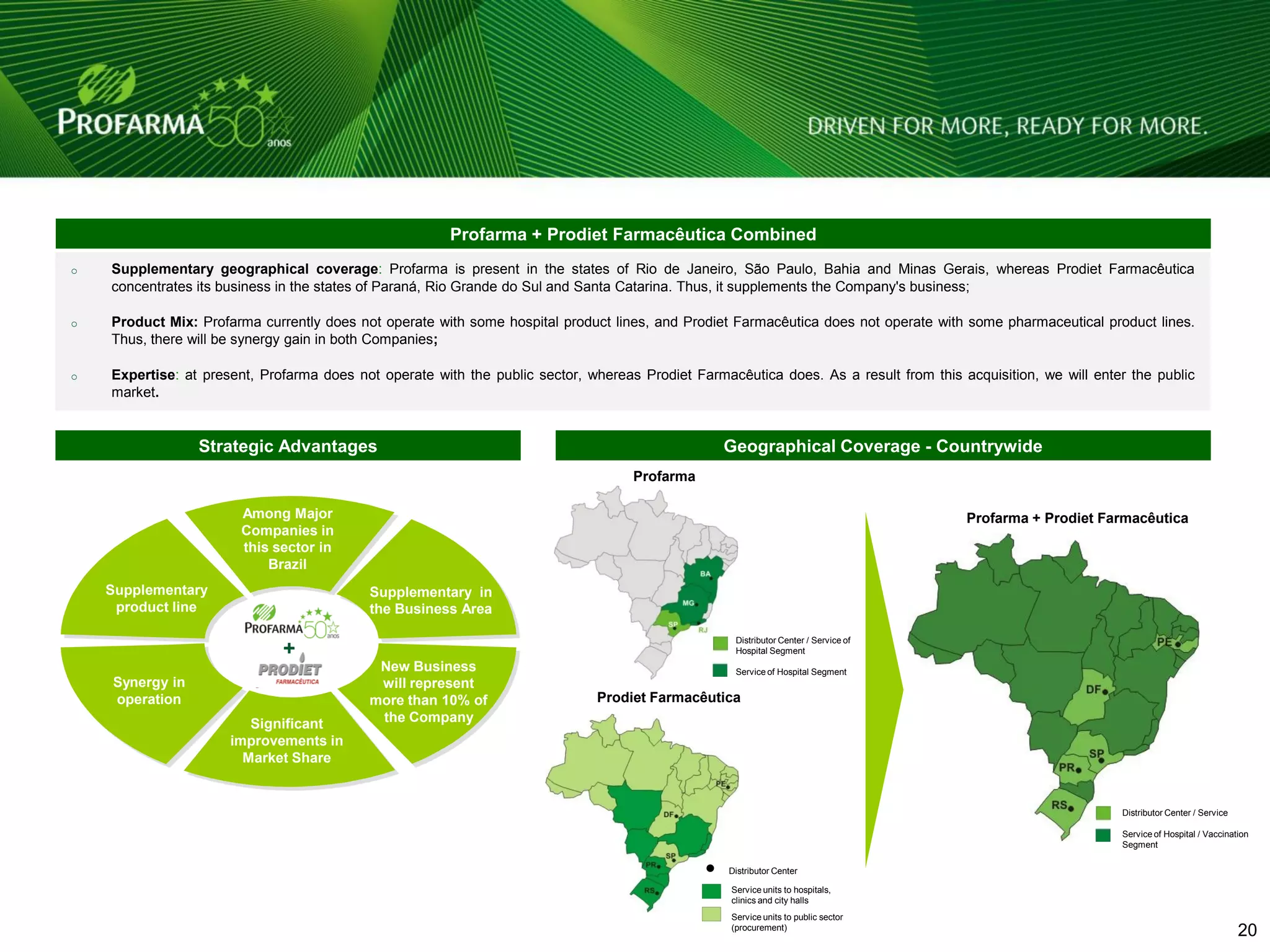 Profarma + Prodiet Farmacêutica Combined
o   Supplementary geographical coverage: Profarma is present in the states of Rio de Janeiro, São Paulo, Bahia and Minas Gerais, whereas Prodiet Farmacêutica
    concentrates its business in the states of Paraná, Rio Grande do Sul and Santa Catarina. Thus, it supplements the Company's business;

o   Product Mix: Profarma currently does not operate with some hospital product lines, and Prodiet Farmacêutica does not operate with some pharmaceutical product lines.
    Thus, there will be synergy gain in both Companies;

o   Expertise: at present, Profarma does not operate with the public sector, whereas Prodiet Farmacêutica does. As a result from this acquisition, we will enter the public
    market.


                 Strategic Advantages                                                             Geographical Coverage - Countrywide
                                                                                    Profarma

                        Among Major                                                                                                    Profarma + Prodiet Farmacêutica
                        Companies in
                        this sector in
                            Brazil
    Supplementary                          Supplementary in
     product line                          the Business Area

                                                                                                    Distributor Center / Service of
                              +                                                                     Hospital Segment
                                            New Business                                            Service of Hospital Segment
    Synergy in                              will represent
    operation                              more than 10% of                   Prodiet Farmacêutica
                         Significant        the Company
                      improvements in
                        Market Share


                                                                                                                                                               Distributor Center / Service

                                                                                                                                                               Service of Hospital / Vaccination
                                                                                                                                                               Segment

                                                                                                   Distributor Center

                                                                                                   Service units to hospitals,
                                                                                                   clinics and city halls
                                                                                                   Service units to public sector
                                                                                                   (procurement)                                                                     20 20
 