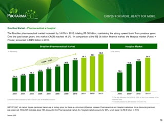 Brazilian Market – Pharmaceutical x Hospital

The Brazilian pharmaceutical market increased by 14.0% in 2010, totaling R$ 36 billion, maintaining the strong upward trend from previous years.
Over the past seven years, this market CAGR reached 14.0%. In comparison to the R$ 36 billion Pharma market, the Hospital market (Public +
Private) amounted to R$18 billion in 2010.

                                                  Brazilian Pharmaceutical Market                                                                  Hospital Market

 In R$ billions                                                                                                              In R$ billions
                                                                                                                  46.0
                                                                                                          42.4
                                                                                                  39.1                                                                           20.0
                                                                                           36.0
                                                                                                                                                                   18.0
                                                                                    30.0                                                             16.0
                                                                             26.1
                                                             23.2
                                                20.9                                                                                    10.0
                                   18.3
                     16.6
         14.4




        2003         2004         2005         2006         2007             2008   2009   2010   2011*   2012*   2013*                2008          2009*         2010         2011**
                                                                                                                               (*) The big difference from 2009 to 2008 is due to an increase in the
(*) Numbers were projected by IMS in Dec/07, prior to Abradilan inclusion.                                                     measured base.
                                                                                                                               (**) Growth projected by IMS between 10% and 13%.


IMPORTANT: all market figures mentioned herein are at factory price, but there is a structural difference between Pharmaceutical and Hospital markets as far as discounts practiced
are concerned. While IMS indicates about 15% discount in the Pharmaceutical market, the Hospital market accounts for 50%, which leads it to R$ 9 billion in 2010.

Source: IMS

                                                                                                                                                                                                16 16
 