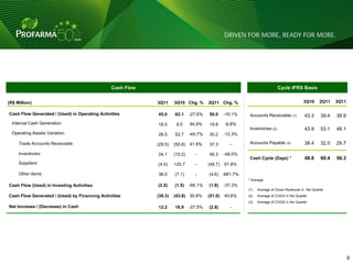 Cash Flow                                                                   Cycle IFRS Basis


(R$ Million)                                                3Q11     3Q10 Chg. %       2Q11 Chg. %                                        3Q10      2Q11    3Q11

Cash Flow Generated / (Used) in Operating Activities        45.0     62.1     -27.6%   50.0     -10.1%    Accounts Receivable (1)          43.3      39.4   39.9
 Internal Cash Generation                                   18.5      9.5     94.9%    19.8     -6.8%
                                                                                                          Inventories (2)                  43.9      53.1   46.1
 Operating Assets Variation                                 26.5     52.7     -49.7%   30.2     -12.3%

     Trade Accounts Receivable                              (29.5)   (50.8) 41.9%      37.3       -       Accounts Payable (3)             38.4      32.0   29.7

     Inventories                                            24.1     (10.2)     -      46.3     -48.0%
                                                                                                          Cash Cycle (Days) *              48.8      60.4   56.3
     Suppliers                                              (4.0)    120.7      -      (48.7)   91.8%

     Other Items                                            36.0     (7.1)      -      (4.6) -881.7%
                                                                                                         * Average
Cash Flow (Used) in Investing Activities                    (2.5)    (1.5)    -66.1%   (1.8)    -37.3%
                                                                                                         (1)   Average of Gross Revenues in the Quarter
Cash Flow Generated / (Used) by Financing Activities        (30.3)   (43.8) 30.8%      (51.0)   40.6%    (2)   Average of COGS in the Quarter
                                                                                                         (3)   Average of COGS in the Quarter
Net Increase / (Decrease) in Cash                           12.2     16.9     -27.5%   (2.8)      -




                                                                                                                                                            9      9
 