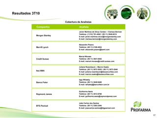 Resultados 3T10

                              Cobertura de Analistas

             Companhia                   Analista
                                         Javier Martinez de Olcoz Cerdan – Clarissa Berman
                                         Telefone: (1 212) 761-4542 / (55 11) 3048-6214
             Morgan Stanley
                                         E-mail: javier.martinez.olcoz@morganstanley.com
                                         E-mail: clarissa.berman@morganstanley.com


                                         Alexandre Pizano
             Merrill Lynch               Telefone: (55 11) 2188-4024
                                         E-mail: alexandre.pizano@baml.com


                                         Marcel Moraes
             Credit Suisse               Telefone: (55 11) 3841-6302
                                         E-mail: marcel.moraes@credit-suisse.com


                                         Juliana Rozenbaum – Marcio Osako
                                         Telefone: (55 11) 3073-3035 / (55 11) 3073-3040
             Itaú BBA
                                         E-mail: juliana.rozenbaum@itausecurities.com
                                         E-mail: marcio.osako@itausecurities.com


                                         Iago Whately
             Banco Fator                 Telefone: (55 11) 3049-9480
                                         E-mail: iwhately@bancofator.com.br


                                         Guilherme Assis
             Raymond James               Telefone: (55 11) 3513-8706
                                         E-mail: guilherme.assis@raymondjames.com


                                         João Carlos dos Santos
             BTG Pactual                 Telefone: (55 11) 3383-2384
                                         E-mail: joaocarlos.santos@btgpactual.com



                                                                                             17
 