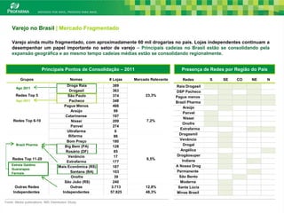 Varejo no Brasil | Mercado Fragmentado

    Varejo ainda muito fragmentado, com aproximadamente 60 mil drogarias no país. Lojas independentes continuam a
    desempenhar um papel importante no setor de varejo – Principais cadeias no Brasil estão se consolidando pela
    expansão geográfica e ao mesmo tempo cadeias médias estão se consolidando regionalmente.


                         Principais Pontos de Consolidação – 2011                           Presença de Redes por Região do País

          Grupos                             Nomes         # Lojas   Mercado Relevante      Redes        S   SE    CO    NE    N
                                          Droga Raia        389                          Raia Drogasil
       Ago 2011
                                           Drogasil         363                          DSP Pacheco
       Redes Top 5                        São Paulo         374           23,3%          Pague menos
       Ago 2011                            Pacheco          348                          Brazil Pharma
                                        Pague Menos         466                               Araújo
                                            Araújo           99
                                                                                              Panvel
                                         Catarinense        197
                                                                                              Nissei
     Redes Top 6-10                         Nissei          209            7,2%
                                                                                             Onofre
                                            Panvel          274
                                                                                           Extrafarma
                                          Ultrafarma         6
                                                                                           Drogasmil
                                          Bifarma
                                          Bigfarma           86
                                                                                           Venâncio
                                         Bom Preço          180
       Brazil Pharma
                                        Big Bem (PA)        128                               Drogal
                                         Rosário (DF)        85                             Angélica
                                          Venâncio           17                           Drogãosuper
     Redes Top 11-20                                                       8,5%              Indiana
                                         Extrafarma         177
    Estrela Galdino                                                                      A Nossa Drog
                                     Mais Econômica (RS)    187
    Guararapes
                                            Santana (BA)    103                           Permanente
    Farmais
                                            Onofre           39                            São Bento
                                        São João (RS)       240                            Moderna
      Outras Redes                          Outras         3.713          12,8%           Santa Lúcia
     Independentes                     Independentes       57.825         48,3%           Minas Brasil                             16

Fonte: Media publications. IMS Distribution Study.
 