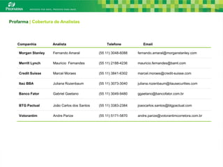 Profarma | Cobertura de Analistas




   Companhia         Analista                     Telefone           Email

    Morgan Stanley   Fernando Amaral          (55 11) 3048-6088   fernando.amaral@morganstanley.com

    Merrill Lynch    Mauricio Fernandes       (55 11) 2188-4236   mauricio.fernandes@baml.com

    Credit Suisse    Marcel Moraes            (55 11) 3841-6302   marcel.moraes@credit-suisse.com

    Itaú BBA         Juliana Rozenbaum        (55 11) 3073-3040   juliana.rozenbaum@itausecurities.com

    Banco Fator      Gabriel Gaetano          (55 11) 3049-9480   ggaetano@bancofator.com.br


    BTG Pactual      João Carlos dos Santos   (55 11) 3383-2384   joaocarlos.santos@btgpactual.com

    Votorantim       Andre Parize             (55 11) 5171-5870   andre.parize@votorantimcorretora.com.br




                                                                                                            27
 