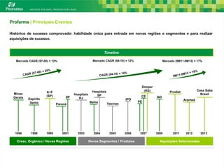 Profarma | Principais Eventos

Histórico de sucesso comprovado: habilidade única para entrada em novas regiões e segmentos e para realizar
aquisições de sucesso.


                                                            Timeline

   Mercado CAGR (97-00) = 12%                        Mercado CAGR (04-10) = 12%                  Mercado (9M11-9M12) = 17%




                                                                                   Dimper
                                                     Hospitais                      (RS)                                Casa Saba
                      K+F                                                                            Prodiet
  Minas                                Hospitais                                                                          Brasil
                      (SP)                             SP                          CE
  Gerais                          DF      RJ                                                GO
           Espírito                                                        IPO                                 Arpmed
            Santo                                  Bahia                          PE
                             Paraná                              Vacinas




   1996     1998      1999      2001     2003        2004         2005     2006    2007     2009       2011     2012      2013

    Cresc. Orgânico / Novas Regiões                Novos Segmentos / Produtos                 Aquisições Selecionadas


                                                                                                                                    7
 