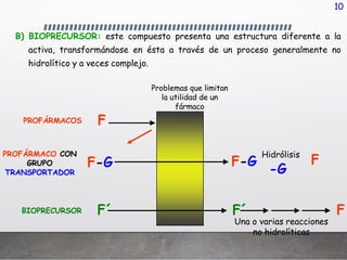 Profarmaco QUIMICA FARMACÉUTICA , PROFARMACOS 2.pptx