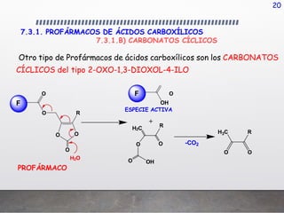 Profarmaco QUIMICA FARMACÉUTICA , PROFARMACOS 2.pptx