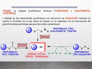 Profarmaco QUIMICA FARMACÉUTICA , PROFARMACOS 2.pptx