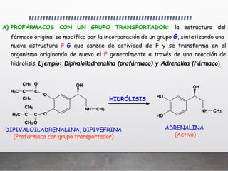 Profarmaco QUIMICA FARMACÉUTICA , PROFARMACOS 2.pptx