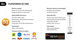 PLATAFORMA DE CRM
Pontos nas compras não medicamentos
Resgate de pontos em todo cupom
Mecânica coalizão
Ano: 2015 / 2016 / 2017
Clientes ativos: 550.874 (último trimestre)
Conversão: 40%
Ticket médio: R$ 43 (não medicamentos)
Adesão d1000 varejo farma
Principais membros da coalizão
Promoções personalizadas
Benefícios exclusivos
Mecânica sistema de recomendação
Clientes ativos: 40.227 (último mês)
31% da receita Farmalife identificada
Ticket médio: R$ 109
Produtos cesta: 3,4 vs 2,1
Piloto julho 2017
Comunicação
SMS, e-mail marketing
Comunicação
SMS, e-mail marketing e
experiência/mimos
 