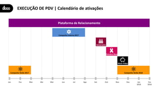 EXECUÇÃO DE PDV | Calendário de ativações
Jan Fev Mar Abr Mai Jun Jul Ago Set Out Nov Dez Jan
2018
Fev
2018
Aniversário
Outubro Rosa
Black Friday
Campanha Inverno 2017
Plataforma de Relacionamento
Campanha Verão 2018Campanha Verão 2017
 