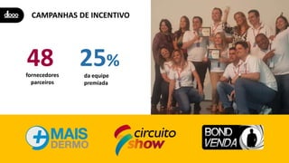 CAMPANHAS DE INCENTIVO
fornecedores
parceiros
48 da equipe
premiada
25%
 