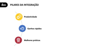PILARES DA INTEGRAÇÃO
Produtividade
Ganhos rápidos
Melhores práticas
 