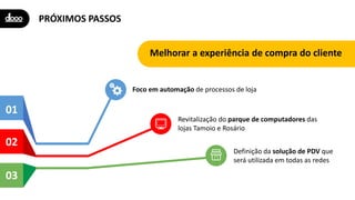 PRÓXIMOS PASSOS
Foco em automação de processos de loja
01
02
03
Revitalização do parque de computadores das
lojas Tamoio e Rosário
Definição da solução de PDV que
será utilizada em todas as redes
Melhorar a experiência de compra do cliente
 