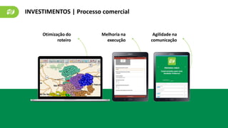 INVESTIMENTOS | Processo comercial
Otimização do
roteiro
Melhoria na
execução
Agilidade na
comunicação
 
