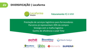 Prestação de serviços logísticos para fornecedores
Parceiros já representam 20% da compra
Sinergia com a malha logística
Ganho de eficiência e Lead Time
DIVERSIFICAÇÃO | Locafarma
Faturamento R$ 6 MM
 