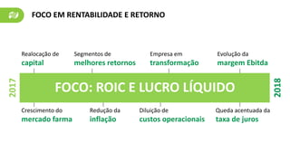 FOCO EM RENTABILIDADE E RETORNO
Empresa em
transformação
Crescimento do
mercado farma
Queda acentuada da
taxa de juros
Redução da
inflação
Segmentos de
melhores retornos
Evolução da
margem Ebitda
Realocação de
capital
Diluição de
custos operacionais
2017
2018
FOCO: ROIC E LUCRO LÍQUIDO
 