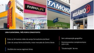Entre as 10 maiores redes do varejo farmacêutico do Brasil
Líder do varejo farma de Brasília, maior mercado do Centro-Oeste
Portfólio de marcas regionais fortes
Sem sobreposição geográfica
Posicionamentos complementares
(A/B x C/D)
“Clusterização” de mix
UMA PLATAFORMA, TRÊS PERFIS CONSISTENTES
 