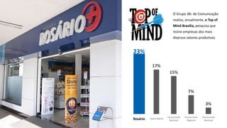 O Grupo JBr. de Comunicação
realiza, anualmente, o Top of
Mind Brasília, pesquisa que
reúne empresas dos mais
diversos setores produtivos
23%
17%
15%
7%
3%
Rosário Concorrente
Regional
Concorrente
Nacional
Concorrente
Regional
Concorrente
NacionalRosário Santa Marta
 