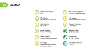 Ana Candida Fonseca
Diretora Marketing Varejo7
AGENDA
Sammy Birmarcker
CEO1
João Curvello
VP Varejo3
Ingrid Perdigão
Diretora RH Grupo4
Thilda Santana
Diretora Operações Varejo5
Luís Meiga
Superintendente TI Varejo8
Augusto Passmann
CFO Varejo9
Adriano Prado
VP Distribuição10
David Castro
VP CSC | Grupo11
Max Fischer
VP RI & Finanças | Grupo2
6 Ivan Engel
Diretor Comercial Varejo
e Compras Grupo
Vilson Schvartzman
CEO PFS12
 