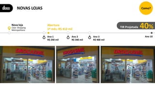 NOVAS LOJAS Como?
Nova loja Abertura
1º mês: R$ 412 mil
TIR Projetada 40%Case: Shopping
Metropolitano
Ano 1
R$ 240 mil
Ano 2
R$ 340 mil
Ano 3
R$ 400 mil
Ano 10
 