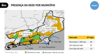 PRESENÇA DA REDE POR MUNICÍPIO
Municípios com lojas Municípios > 50K hab. sem lojas
RJ – Sul Fluminense
RJ – Norte Fluminense
RJ – Cidade
RJ – Reg. Lagos
RJ – Reg. Metropolitana
Mercado Nº lojas
Municípios > 50K hab. 38
Sem lojas da rede 13
Com lojas da rede 25
Onde?
Dados OnMaps, IBGE
 